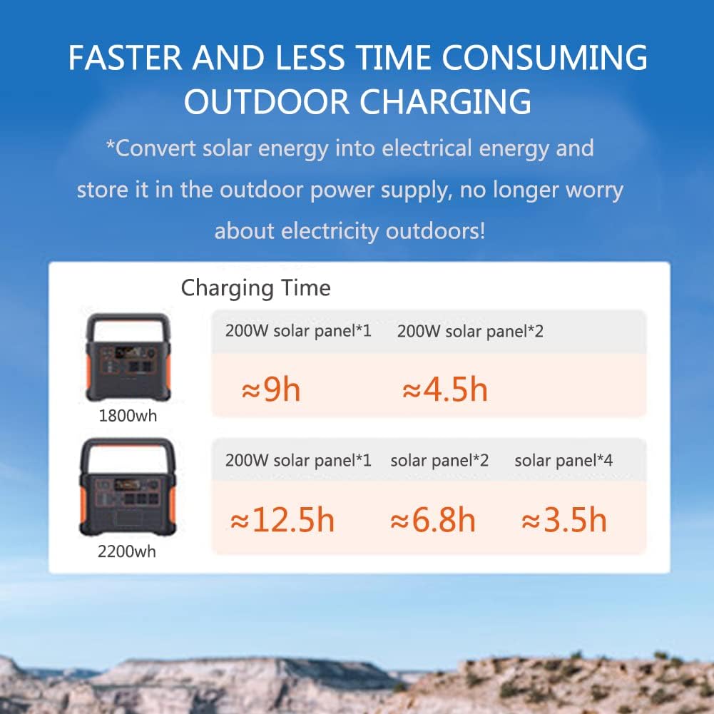 Solar Panel portable - Arythmos Ena
